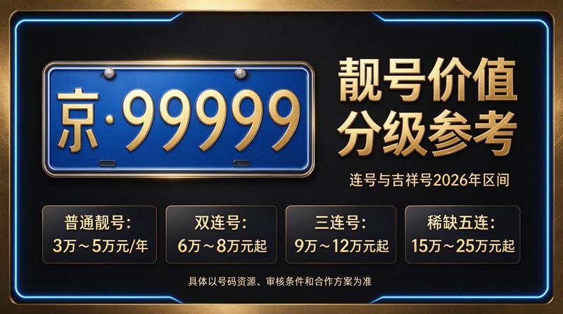 闲置北京租车牌照三年多少钱 - 京牌租赁场景图